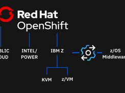 IBM z/OS Cloud Broker Screenshot 1