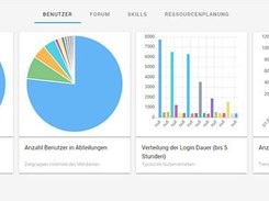 IBT LMS Screenshot 3