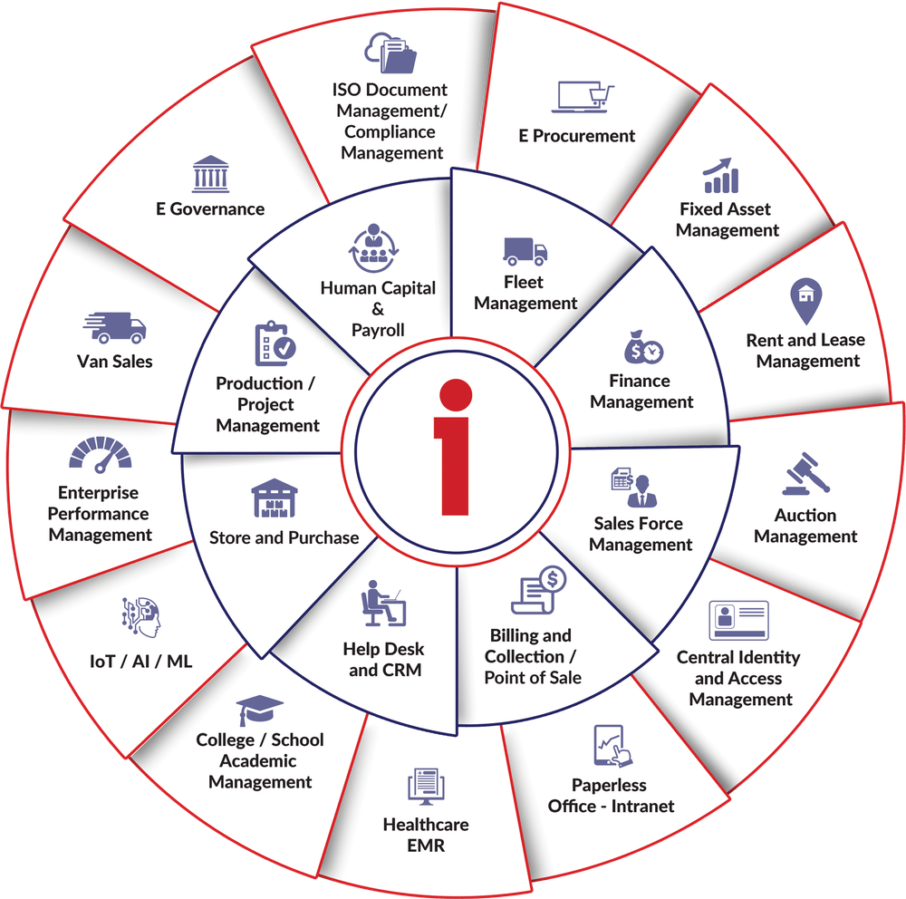 iBusinesssuite ERP Screenshot 1