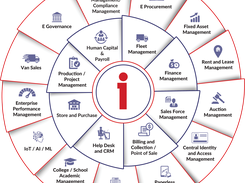 iBusinesssuite ERP Screenshot 1