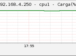 CPU Load