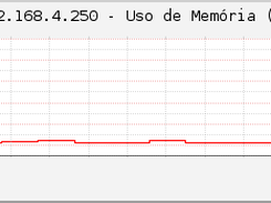 RAM Used