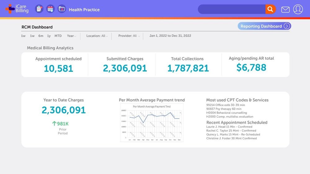 iCareBilling Dashboard