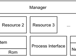 ICARU-FB Virtual Machine Model