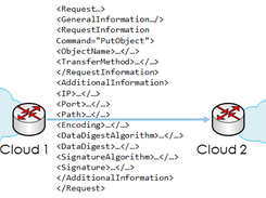 The Intercloud Communication Protocol
