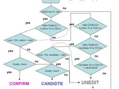 data flow