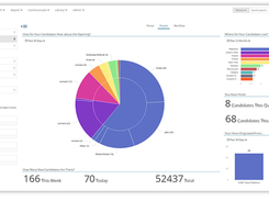 iCMIS Recruit-Dashboard