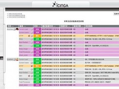 icinga 中文截图1