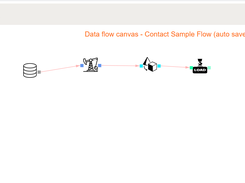 Data flow pipes