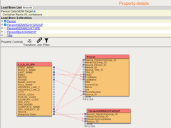 Data flow transformation