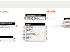 Modeler