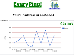 Everyping using icmp4j