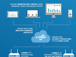 ICONICS IoT Screenshot 1