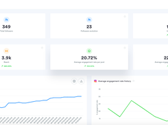 A customized dashboard quickly visualizes the metrics most important to you, and scheduled reports help you stay on top of your game.