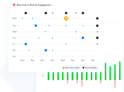 Best Time to Post graph, to ensure that your content reaches people at the right time.