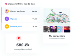 Insightful industry benchmarks. Keep a close eye on selected competitors and understand how your performance stacks up to the rest of your industry across metrics like follower growth, engagement, reach, and more.