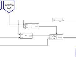 Diagram edition with MS-Visio