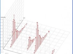 ICPL multiplet 3D plot