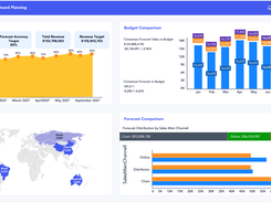 Demand planning dashboard showing forecast accuracy KPIs, budget comparison, sales distribution by country, and channel-level forecast analysis.