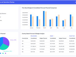 Sales and Operations Planning interface showing scenario-based financial comparison, consolidated demand forecasts, and budget alignment across products and countries.