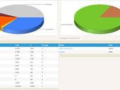 graphical reporting dialer software