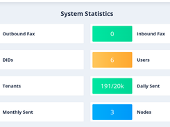 ictfax dashboard