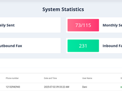 Statistics dashboard