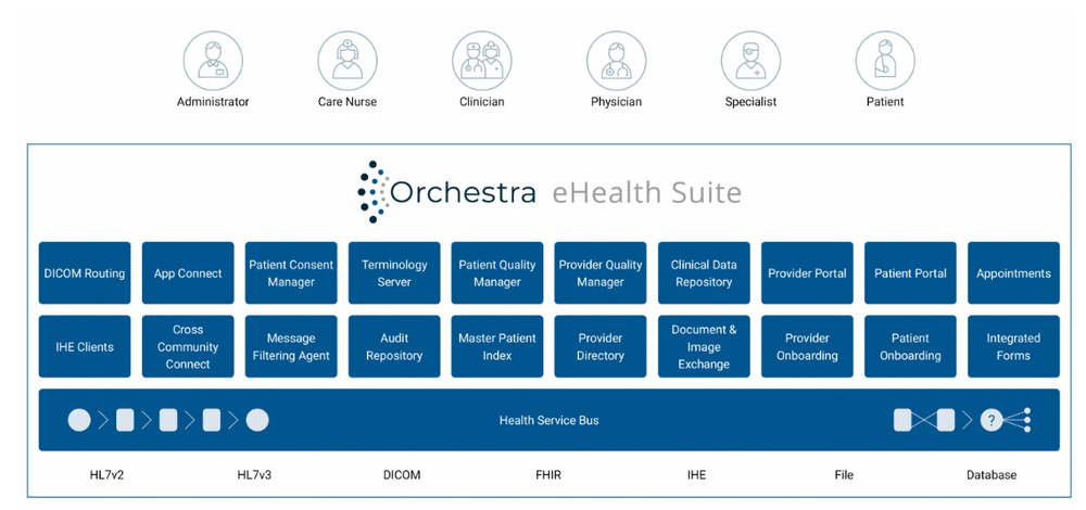 Orchestra eHealth Suite Screenshot 1