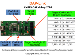 IDAP-Link Revision 3