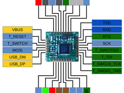 IDAP-M module