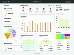 Healthcare Scorecard