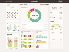 Production & Manufacturing Scorecard