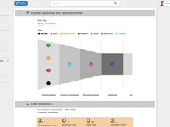 Innovation Funnel