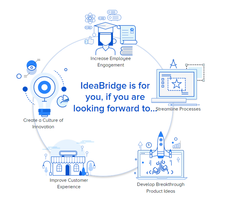 IdeaBridge Screenshot 1