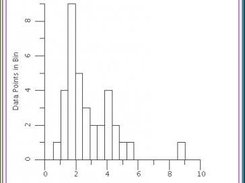 Interactive Histogram