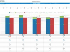 G3 RMS Business Analysis