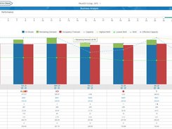 G3 RMS Business Analysis