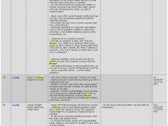highlighted matches, timestamps, sorts, pagination in search