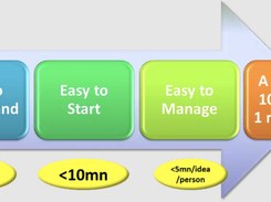 IdeasMine Screenshot 1