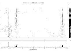 Diagrama de Estabilizacin de un sistema lineal