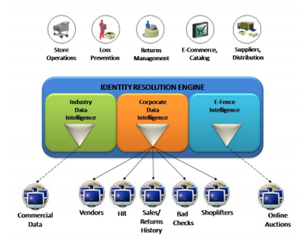 Infoglide Screenshot 1