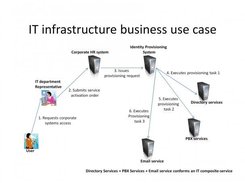 IT infrastructure business use case