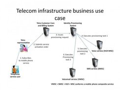 Telecom infrastructure business use case