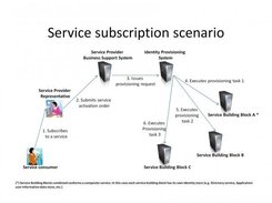 Service Subscription Scenario