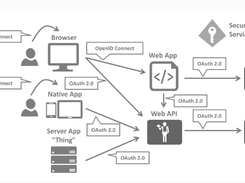 IdentityServer Screenshot 1