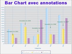 ChartEngine - Bar Chart with annotations