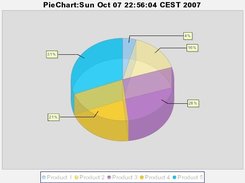 ChartEngine - Pie Chart 3D