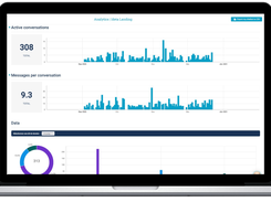 analytics dashboard