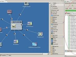 IdMUnit GUI within Designer for Novell Identity Manager