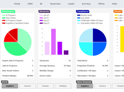 Property Manager Dashboard